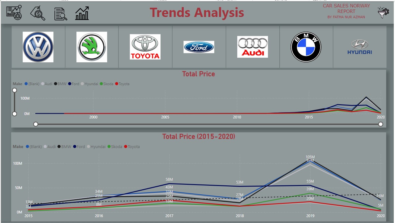 Trend_Analysis